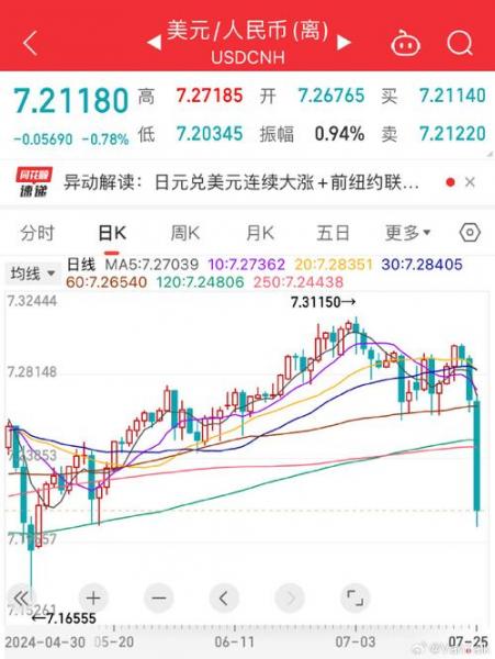 2023年美元人民币汇率趋势-未来三年美元兑人民币汇率