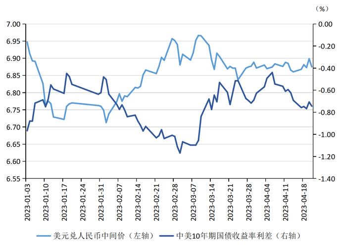 2023年美元人民币汇率趋势-未来三年美元兑人民币汇率-第3张图片 2023年美元人民币汇率趋势-未来三年美元兑人民币汇率-第3张图片