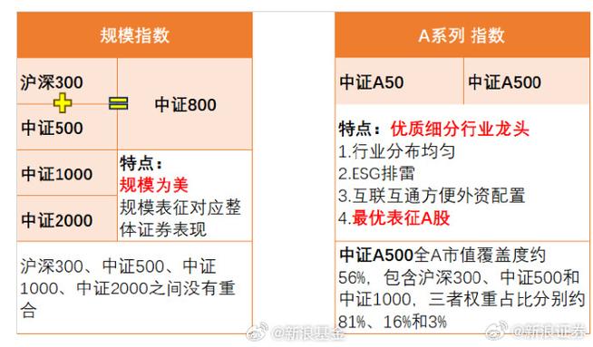 500etf投资哪个好，500etf股票-第9张图片