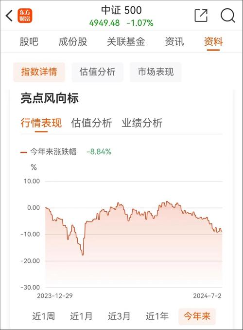 500etf投资哪个好，500etf股票-第10张图片