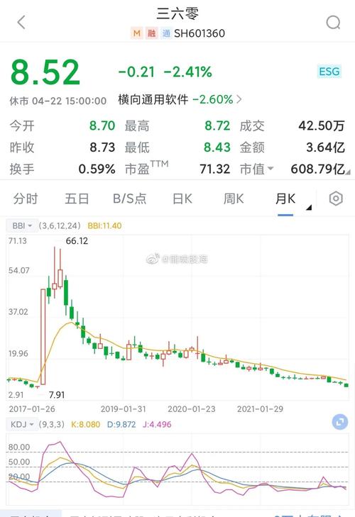 奇虎360公司采用的是哪种商业模式/奇虎360公司是如何崛起的-第5张图片