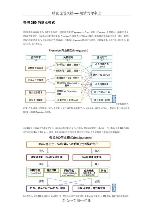 奇虎360公司采用的是哪种商业模式/奇虎360公司是如何崛起的-第6张图片