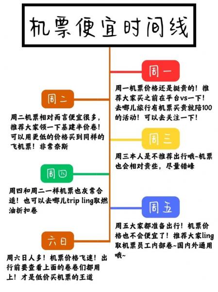 怎么买机票最便宜攻略/怎么买机票最合适