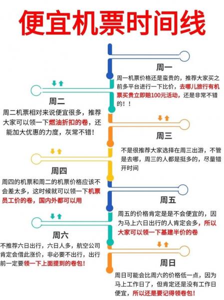 怎么买机票最便宜攻略/怎么买机票最合适-第2张图片 怎么买机票最便宜攻略/怎么买机票最合适-第2张图片