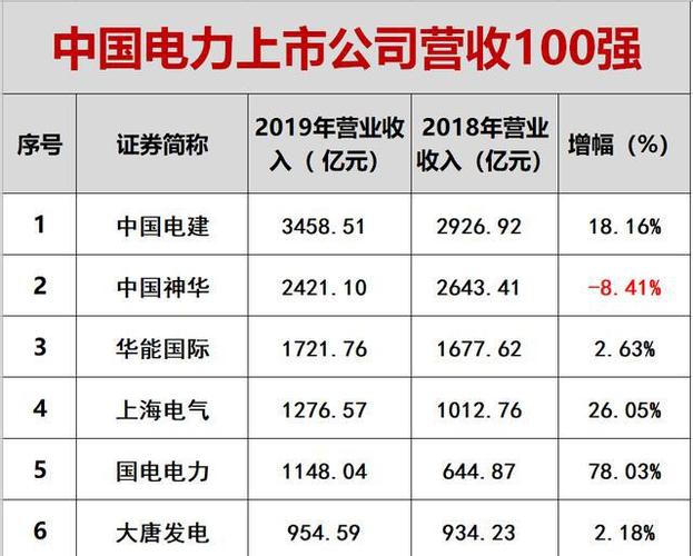 华能世界什么级别/华能世界是什么-第9张图片 华能世界什么级别/华能世界是什么-第9张图片