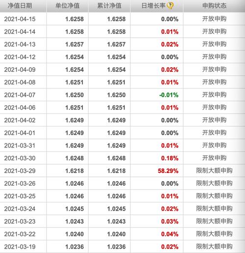 百度天天基金净值查询-天天基金净值网每天净值自选基金查询-第3张图片