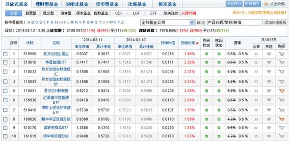 百度天天基金净值查询-天天基金净值网每天净值自选基金查询-第4张图片