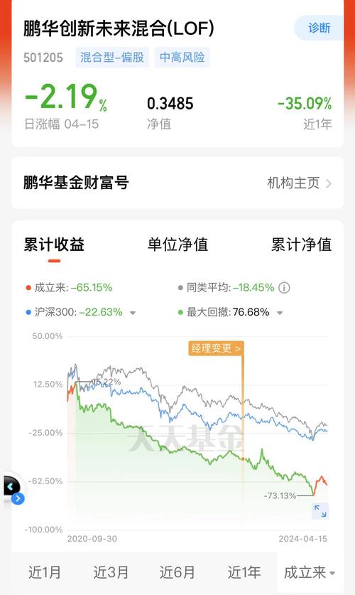 百度天天基金净值查询-天天基金净值网每天净值自选基金查询-第6张图片
