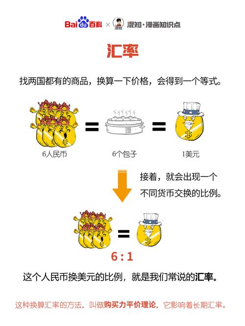 邮局汇款的汇率是什么意思-邮局汇费率是什么意思-第4张图片 邮局汇款的汇率是什么意思-邮局汇费率是什么意思-第4张图片