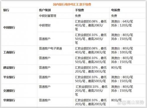 邮局汇款的汇率是什么意思-邮局汇费率是什么意思-第10张图片 邮局汇款的汇率是什么意思-邮局汇费率是什么意思-第10张图片