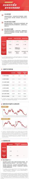 创业板指数基金都有哪些-创业板指数基金有哪些代码