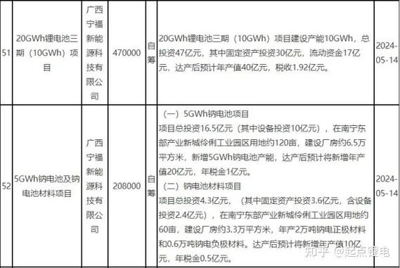 广西多氟多，多氟多南宁项目奠基仪式-第6张图片