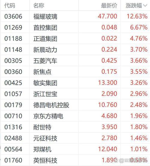 福耀玻璃600660上市时间，福耀玻璃600660