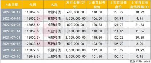 上银转债价值分析是卖还是留