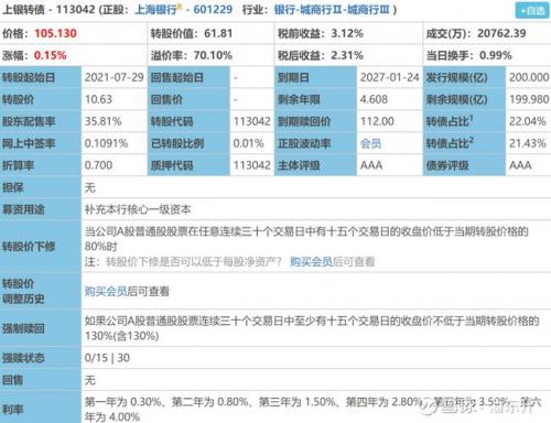 上银转债价值分析是卖还是留-第2张图片 上银转债价值分析是卖还是留-第2张图片