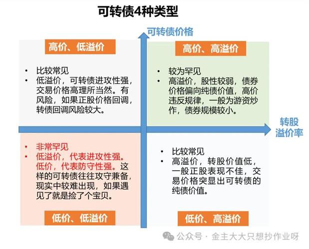 上银转债价值分析是卖还是留-第4张图片 上银转债价值分析是卖还是留-第4张图片