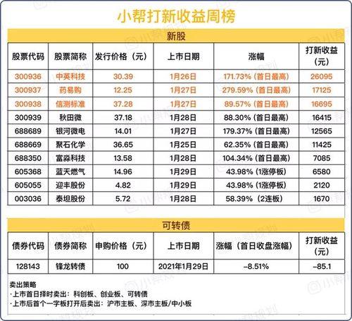 上银转债价值分析是卖还是留-第6张图片 上银转债价值分析是卖还是留-第6张图片