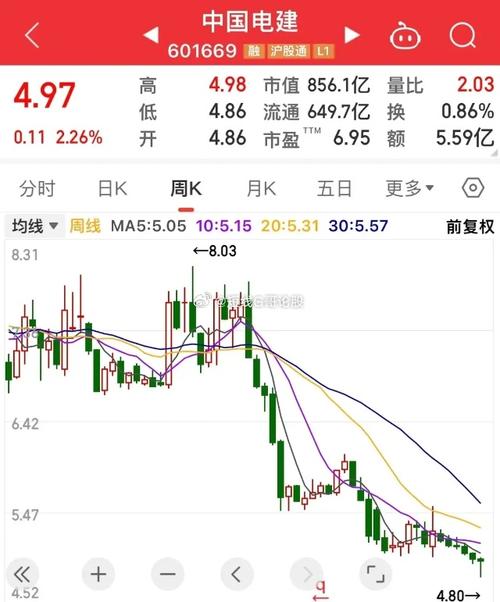 上海港湾股票走势-上海港湾股票走势图-第1张图片 上海港湾股票走势-上海港湾股票走势图-第1张图片