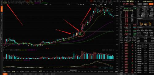 上海港湾股票走势-上海港湾股票走势图-第4张图片 上海港湾股票走势-上海港湾股票走势图-第4张图片