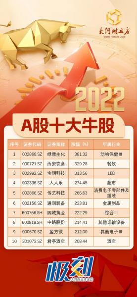 上海港湾股票走势-上海港湾股票走势图-第7张图片 上海港湾股票走势-上海港湾股票走势图-第7张图片