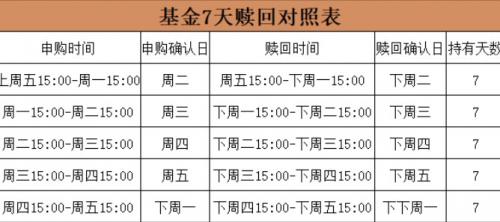 华夏现金增利基金分红时间-第2张图片