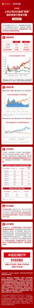 华夏现金增利基金分红时间-第5张图片