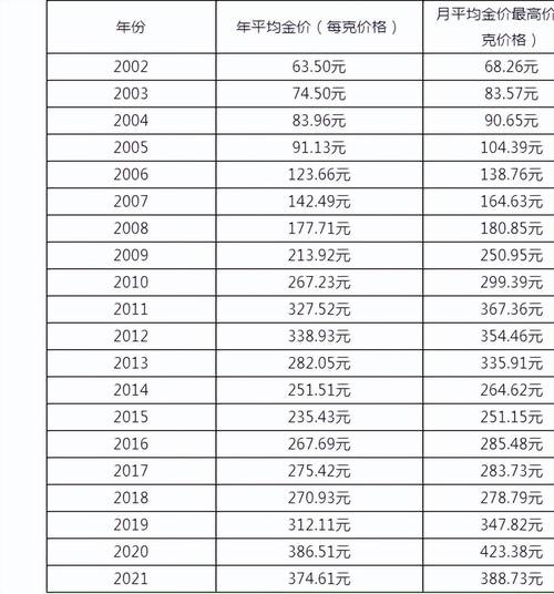 2021年黄金现在多少钱一克/2021年黄金费用多少钱一克幅度增长多少