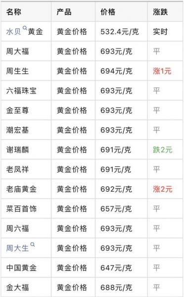 2021年黄金现在多少钱一克/2021年黄金费用多少钱一克幅度增长多少-第2张图片 2021年黄金现在多少钱一克/2021年黄金费用多少钱一克幅度增长多少-第2张图片