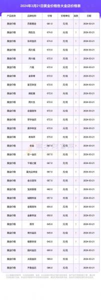2021年黄金现在多少钱一克/2021年黄金费用多少钱一克幅度增长多少-第7张图片 2021年黄金现在多少钱一克/2021年黄金费用多少钱一克幅度增长多少-第7张图片