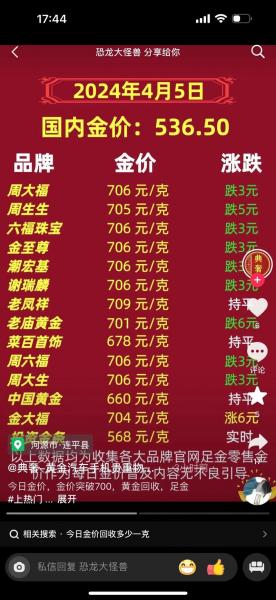 近30年黄金费用的费用表/黄金30年历史费用-第2张图片 近30年黄金费用的费用表/黄金30年历史费用-第2张图片