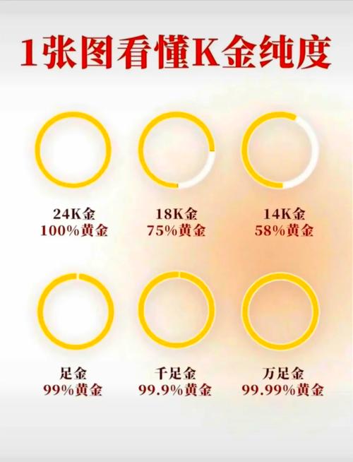 近30年黄金费用的费用表/黄金30年历史费用-第6张图片 近30年黄金费用的费用表/黄金30年历史费用-第6张图片