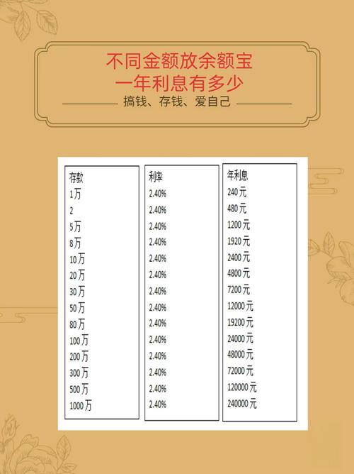 支付宝基金买几个合适