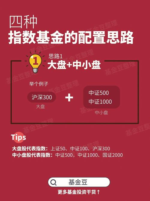 支付宝基金买几个合适-第9张图片 支付宝基金买几个合适-第9张图片