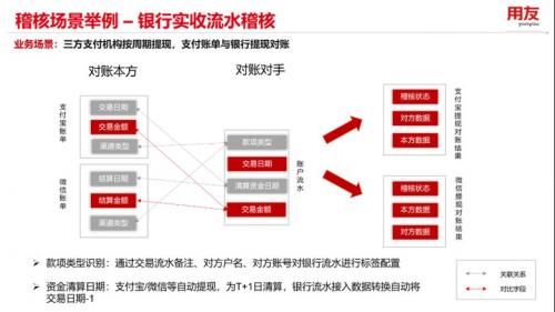 浪潮财务软件怎么年结