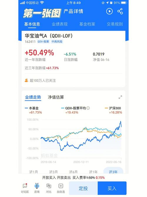 华宝精选2021年10月21日净值/240008华宝收益今天净值-第2张图片 华宝精选2021年10月21日净值/240008华宝收益今天净值-第2张图片
