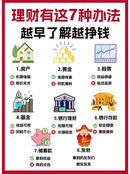 投资理财有哪几种-第2张图片 投资理财有哪几种-第2张图片