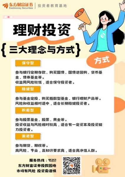 投资理财有哪几种-第6张图片 投资理财有哪几种-第6张图片