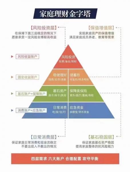 投资理财有哪几种-第8张图片 投资理财有哪几种-第8张图片