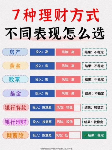 投资理财有哪几种-第9张图片 投资理财有哪几种-第9张图片