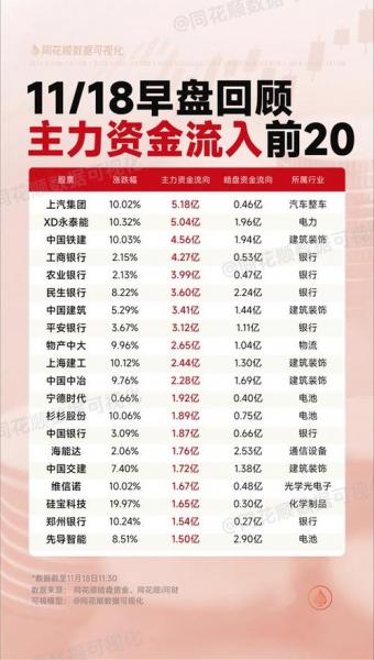 主力能收割北向资金吗-主力跟北向资金有什么不同-第6张图片 主力能收割北向资金吗-主力跟北向资金有什么不同-第6张图片