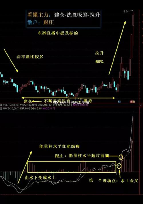 主力能收割北向资金吗-主力跟北向资金有什么不同-第9张图片 主力能收割北向资金吗-主力跟北向资金有什么不同-第9张图片