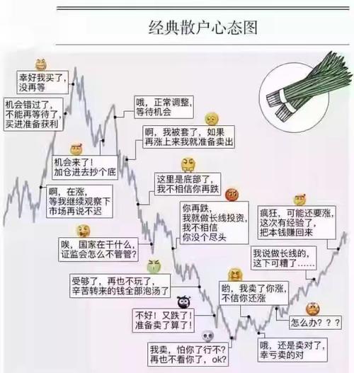 配股募资对散户是好还是不好，配股募资是好事还是坏事