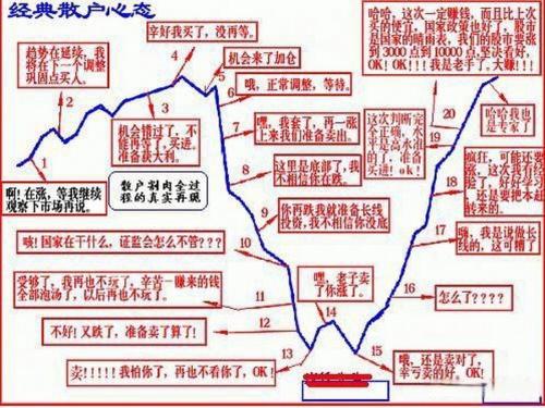 配股募资对散户是好还是不好,配股募资是好事还是坏事-第5张图片 配股募资对散户是好还是不好,配股募资是好事还是坏事-第5张图片
