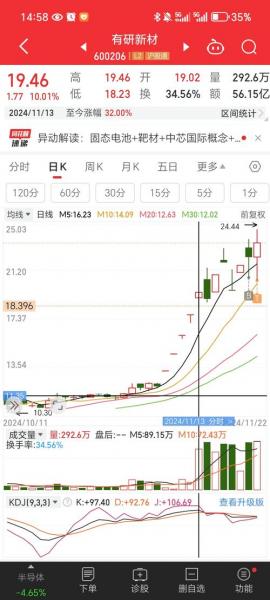 查000725股份股票行情-000725股票分析-第3张图片