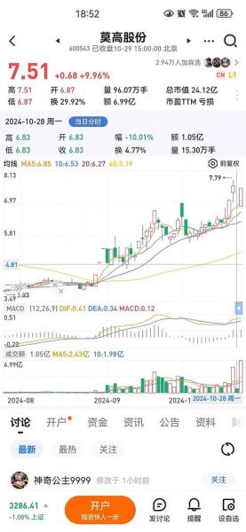 查000725股份股票行情-000725股票分析-第8张图片