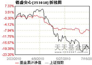 嘉实泰和混合是什么基金/嘉实泰和混合型基金怎么样