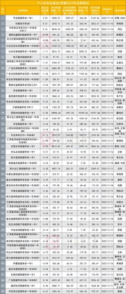 嘉实泰和混合是什么基金/嘉实泰和混合型基金怎么样-第7张图片