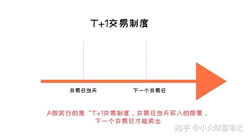 股票当天清仓后又买入怎样算成本-股票清仓当天可以提现吗-第4张图片
