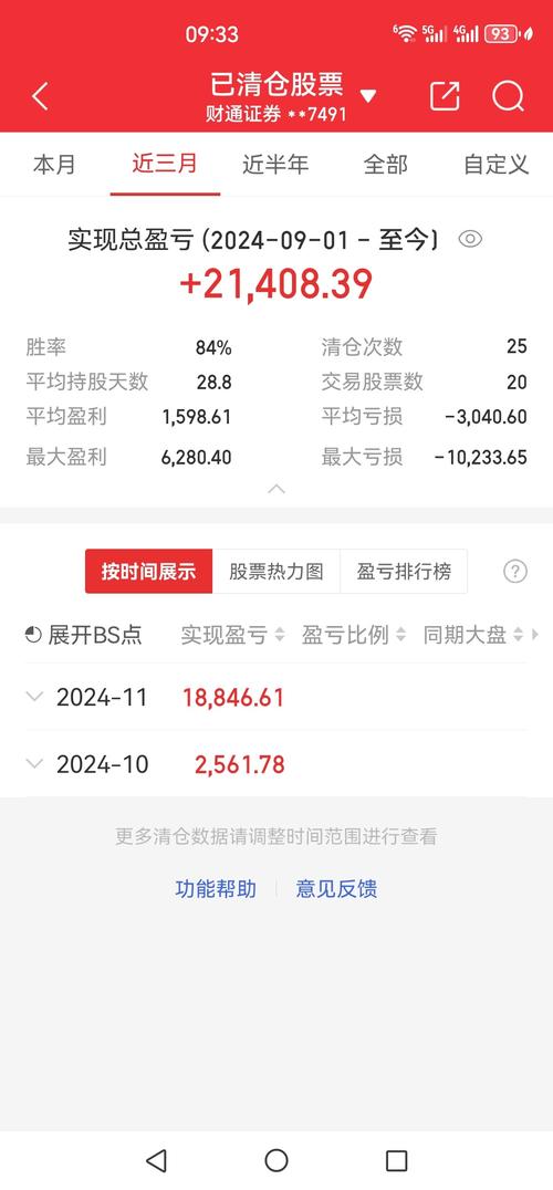 股票当天清仓后又买入怎样算成本-股票清仓当天可以提现吗-第6张图片