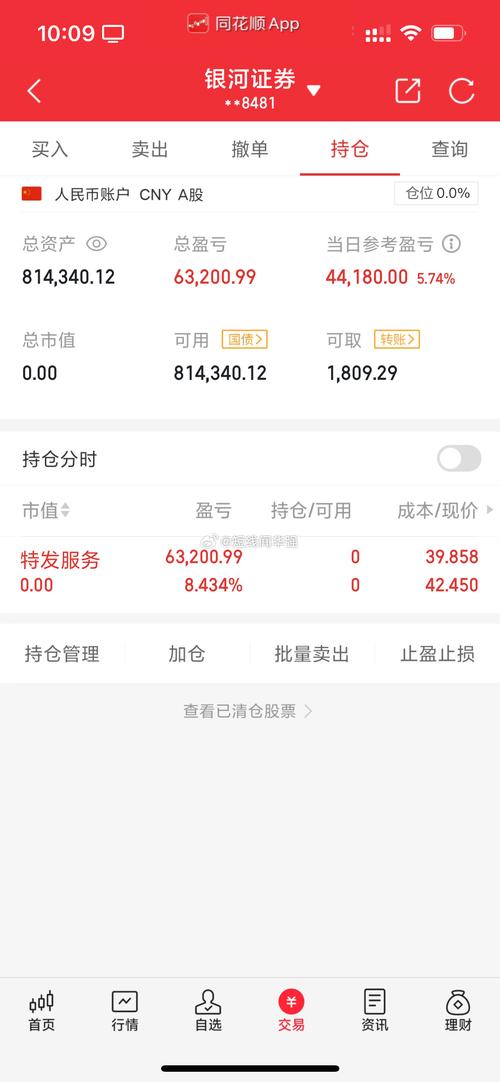 股票当天清仓后又买入怎样算成本-股票清仓当天可以提现吗-第7张图片